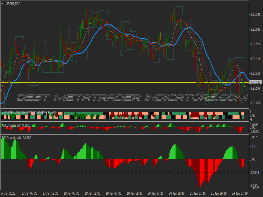 Profit Chaos Binary Options System