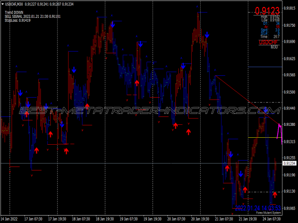 Profit Launcher Swing Trading System for MT4