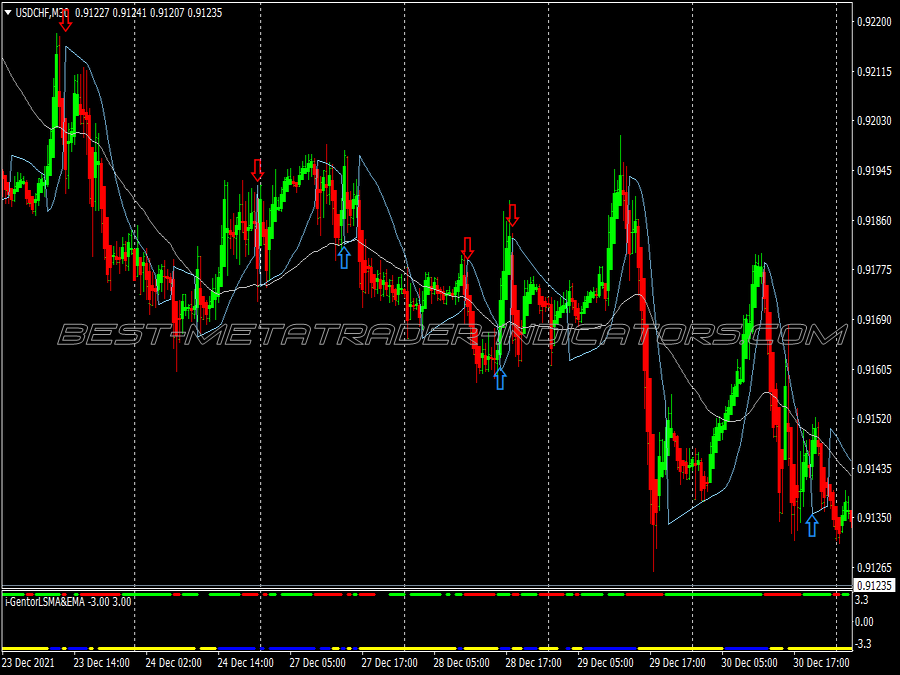 Profit Machine Scalping System for MT4