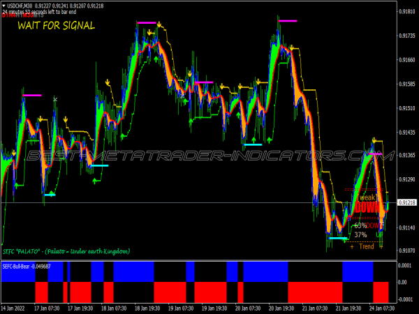 Profit Meter Trading System for MT4