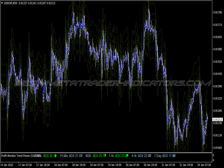 Profit Monster Trading System