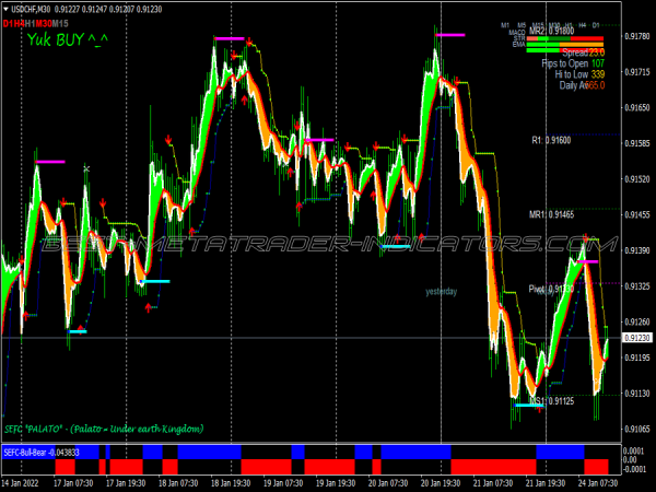 Profit Tea Swing Trading System for MT4