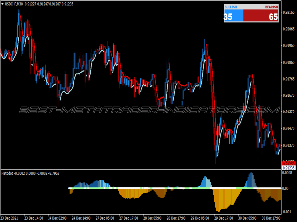 Profit Wave Trading System for MT4