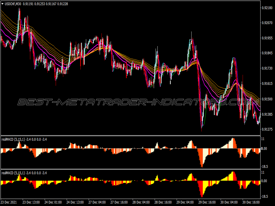 Profitable Bollinger Bands Trading System for MT4