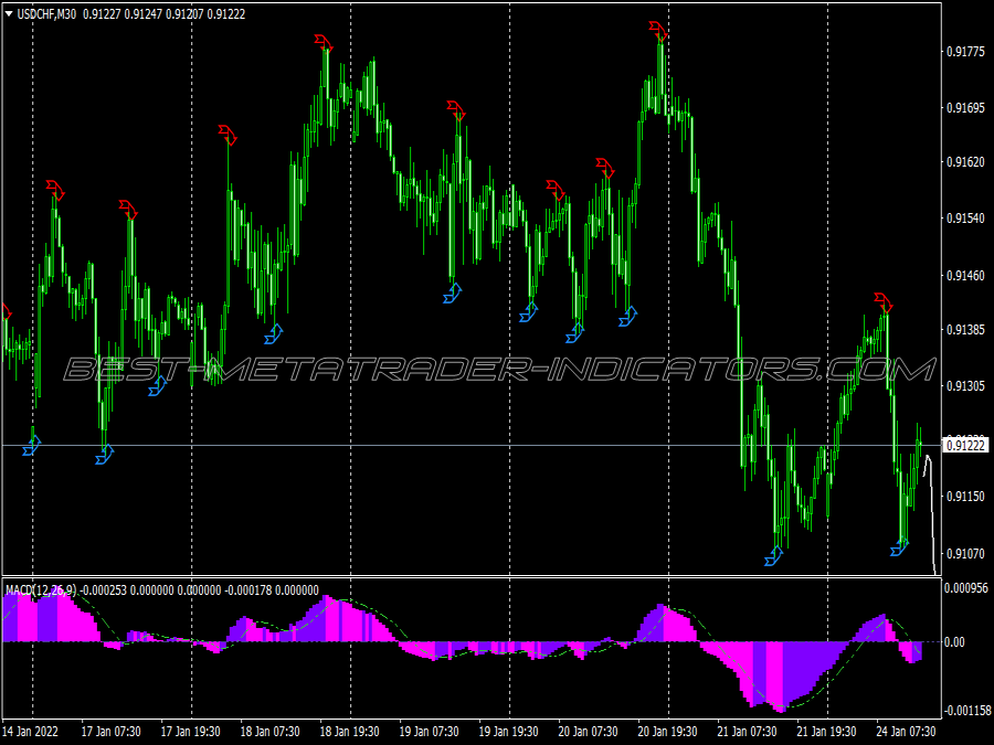 Prosignal Trading System for MT4