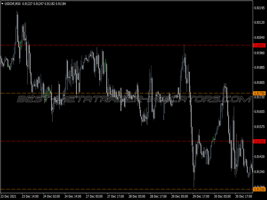 Psyhical Levels Scalping System for MT4