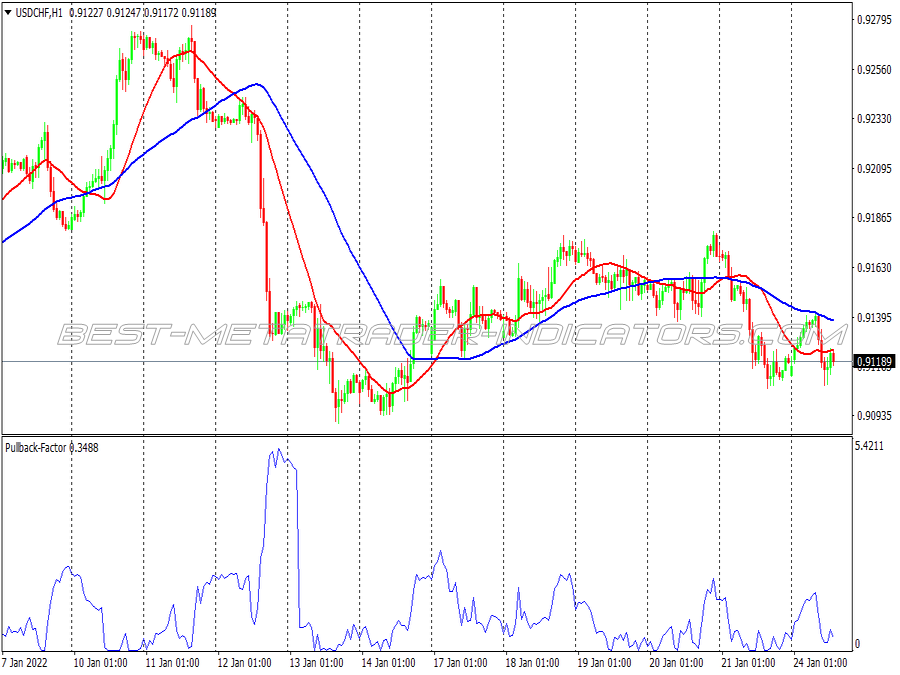 Pullback Cycle Trading System for MT4