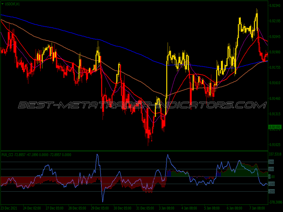 Pux Cci Scalping System