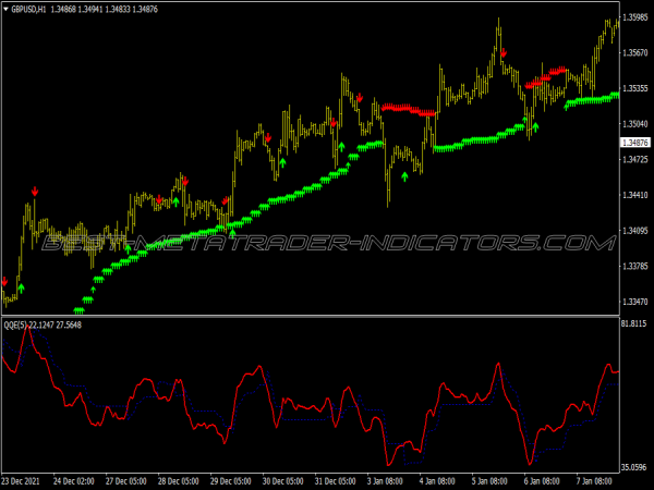 Qqe Alert Arrows Trading System for MT4