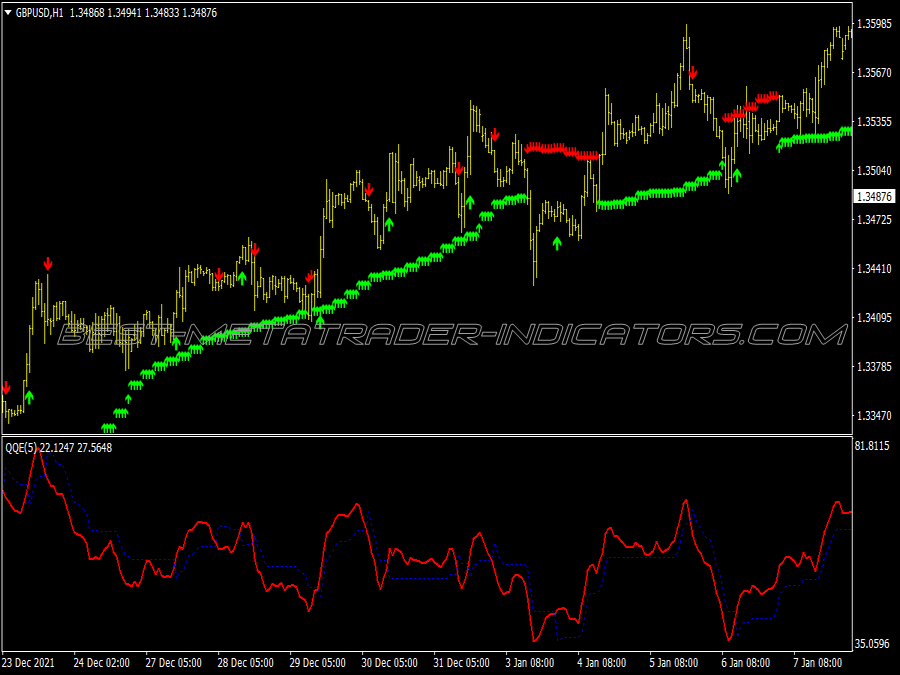 Qqe Alert Arrows Trading System for MT4