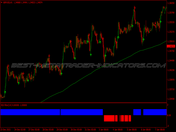 Qqe Arr Trading System for MT4