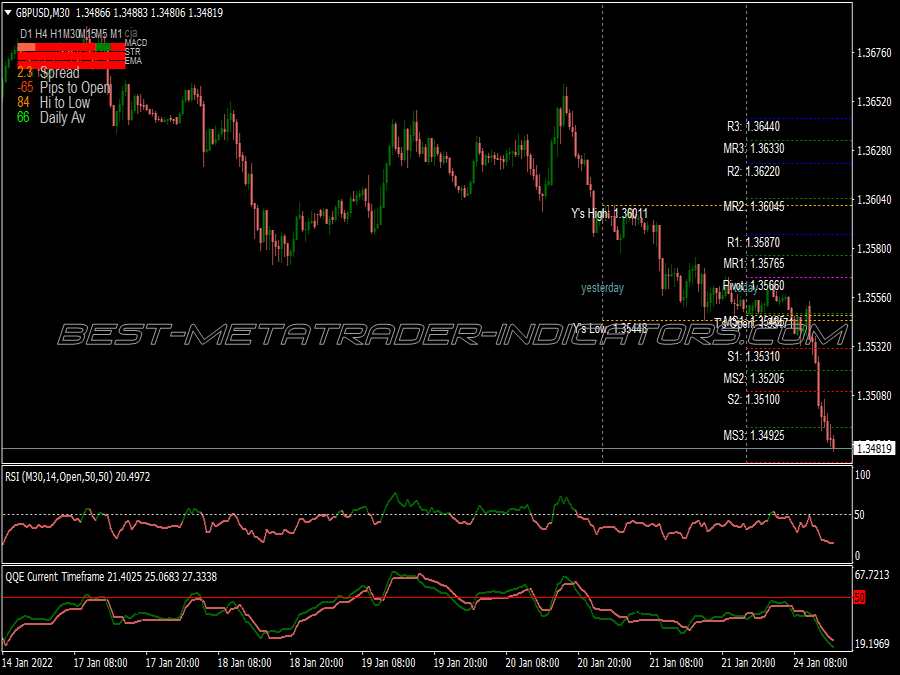 QQE Filter MTF Trading System