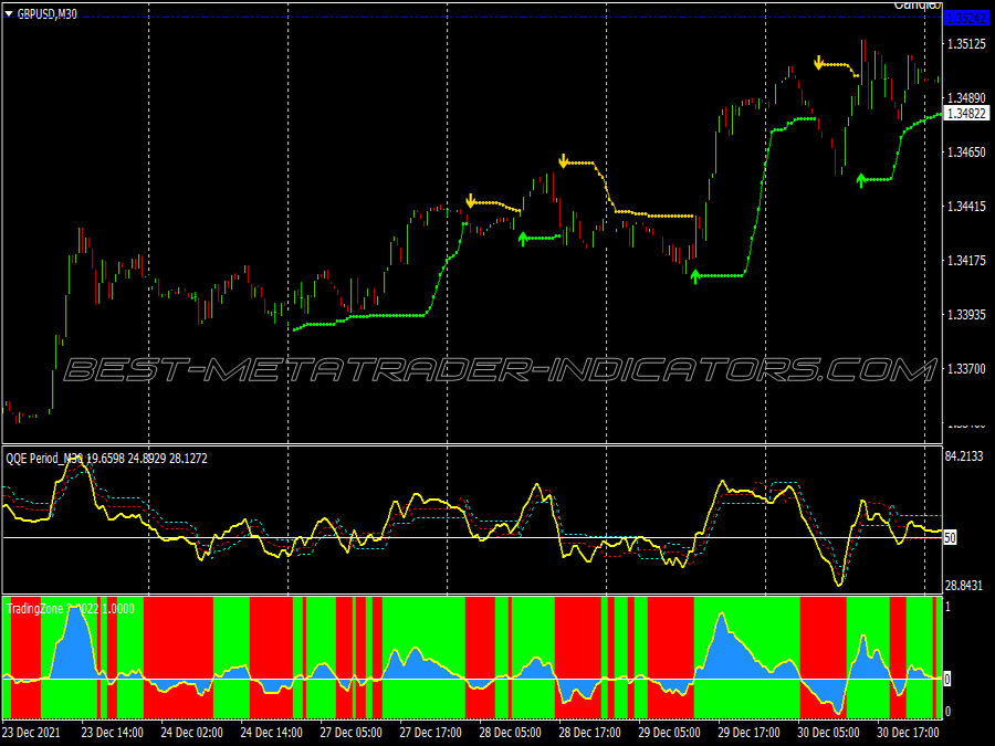 Qqe Intraday Scalping System for MT4