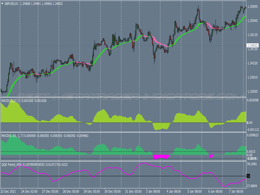 Qqe Macd Hama Scalping System for MT4