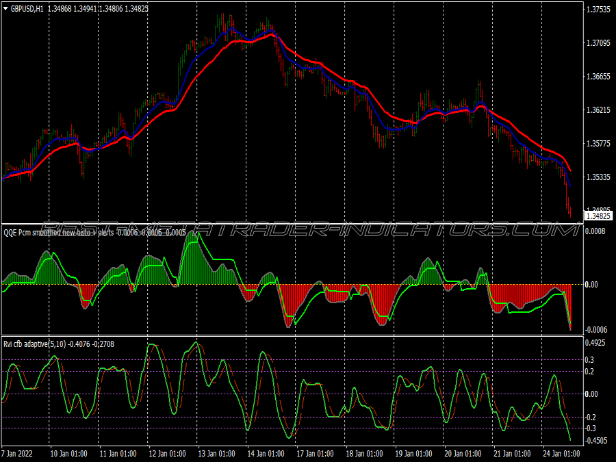 Qqe Smoothed Trading System for MT4