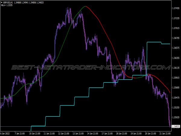 Quantum Gomega Trading System for MT4