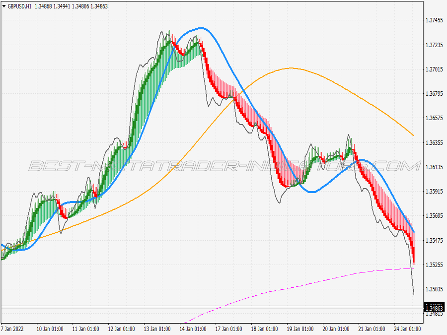 Rads Reverse Trading System