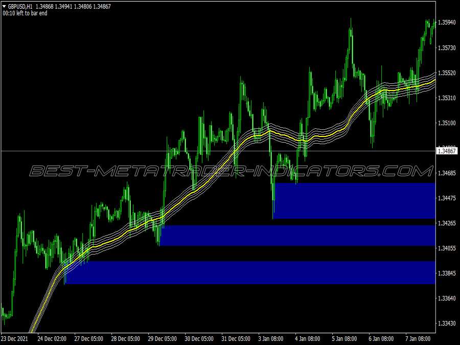 Rahasia Zones Scalping System