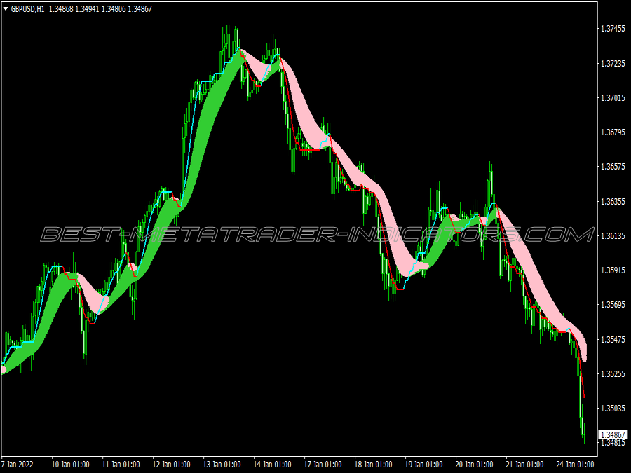 Rainbow Averages Trading System