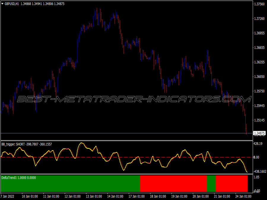 Rainbow Oscillator Binary Options System