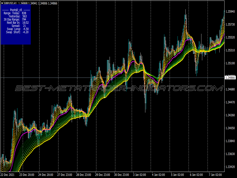 Rainbow Pattern Candlestick Trading System