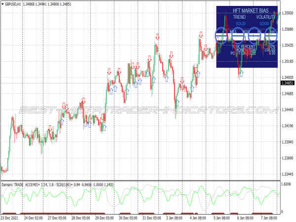 Range Expansion Index Trading System for MT4