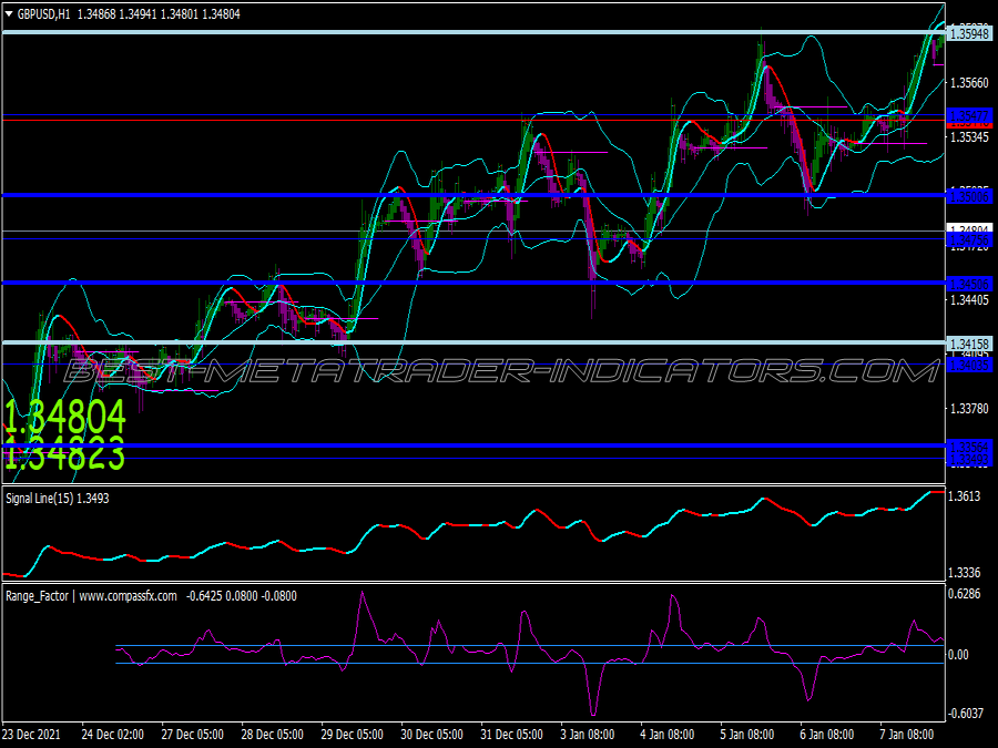 Range Factor Scalping System