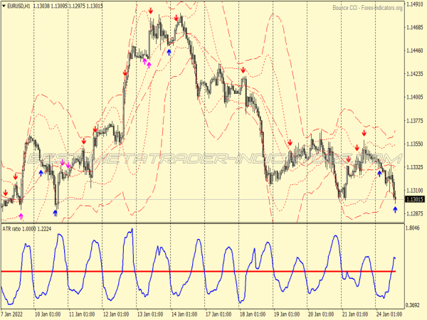 Range Market Trading System for MT4