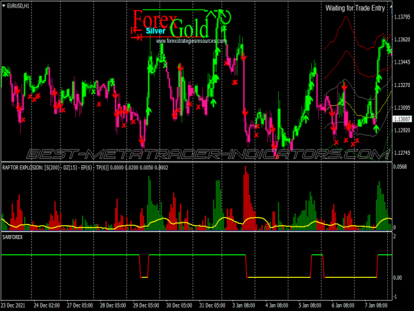 Raptor Explosion Scalping System for MT4