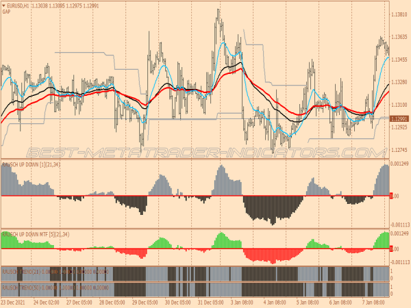 Rausch Scalping System for MT4
