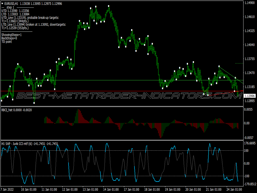 Rbci Filter Binary Options System for MT4