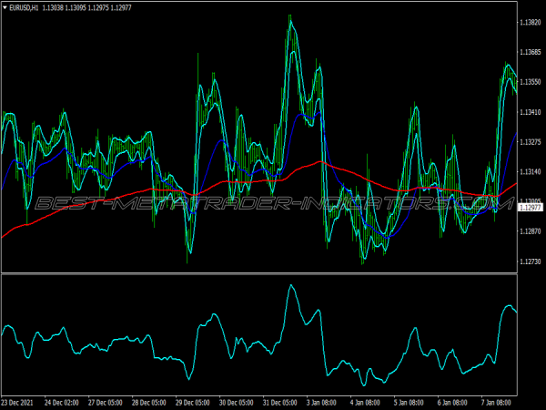 Rbci Powered Scalping System for MT4