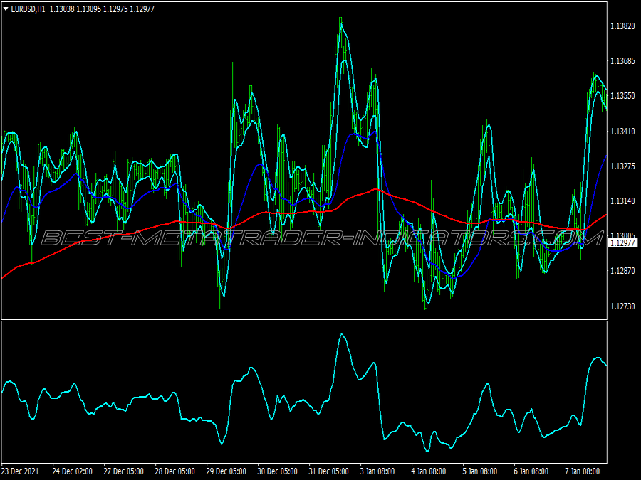 Rbci Powered Scalping System