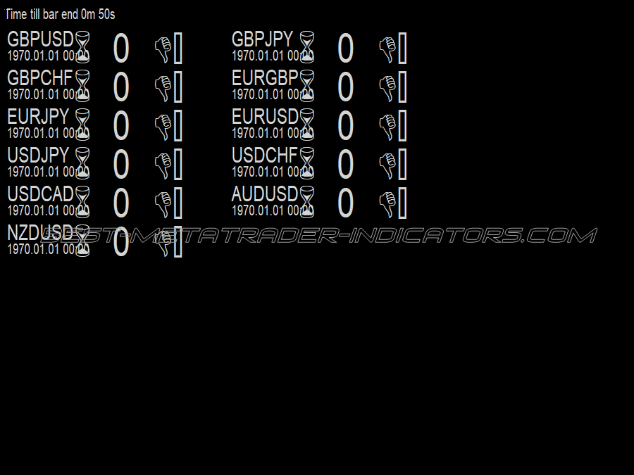 Rebellion Bears Bulls Trading System for MT4