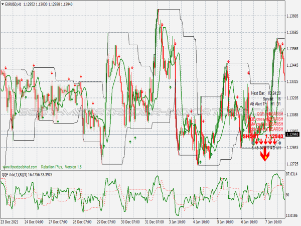 Rebellion Buy Sell Trading System for MT4