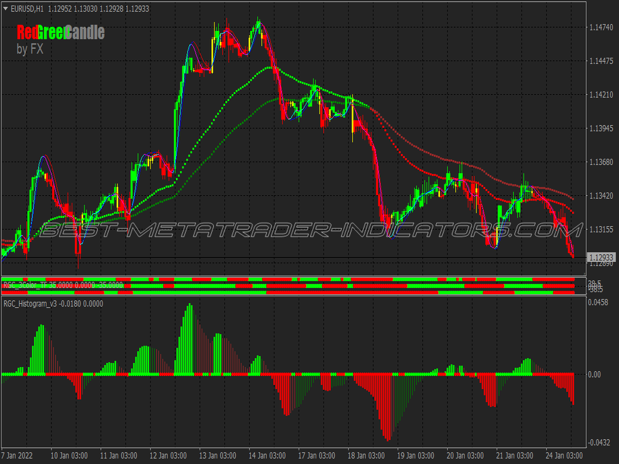 Red Green Candle Binary Options System