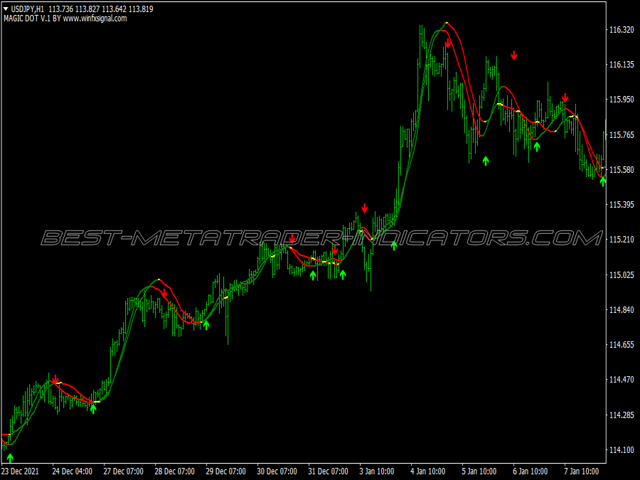 Red Sniper Trading System for MT4