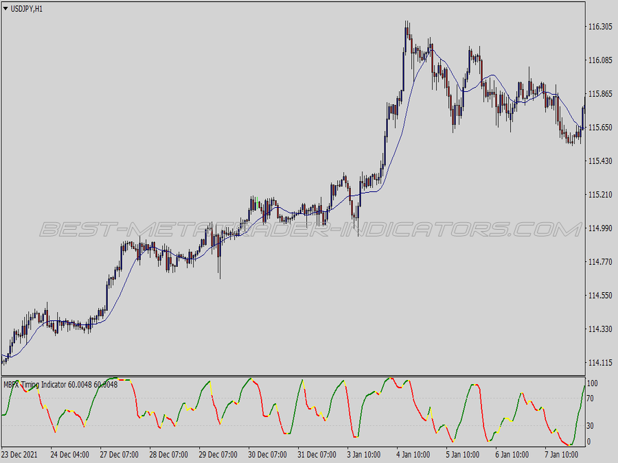 Regular Winner Trading System for MT4