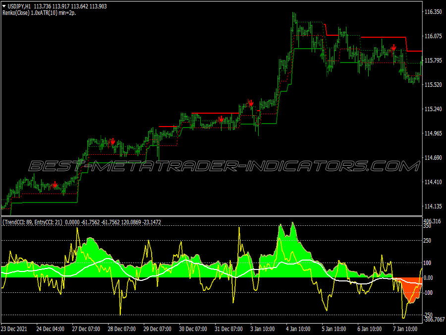 Renko Adaptive Trading System for MT4