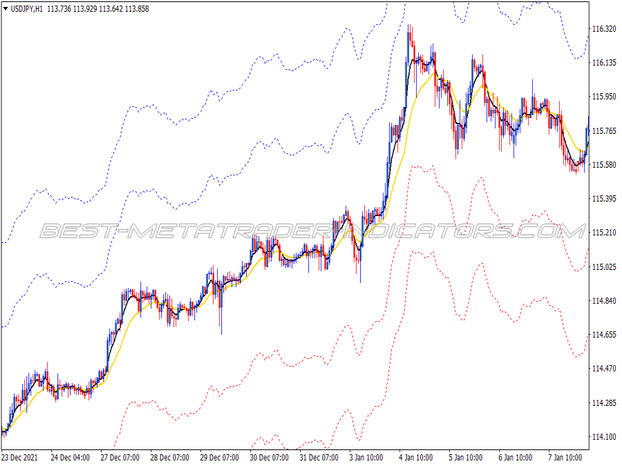 Retracement Trend Following System for MT4