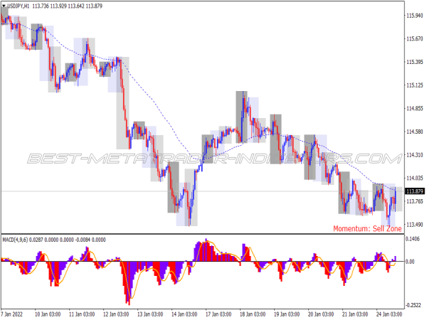 Retracementscalping System for MT4