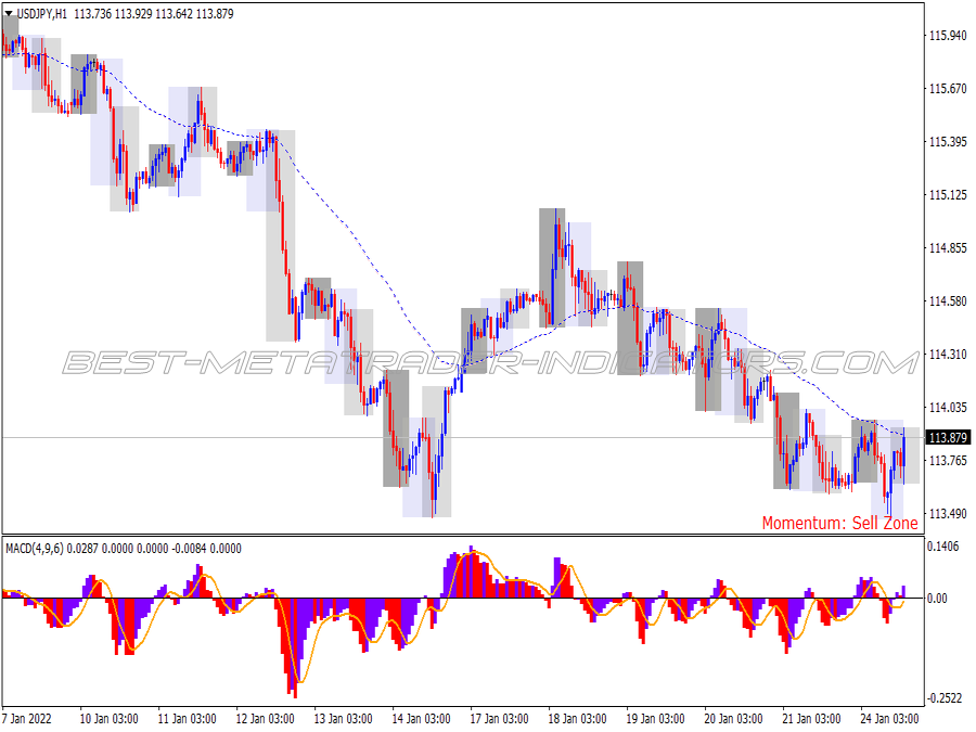 Retracement Scalping System