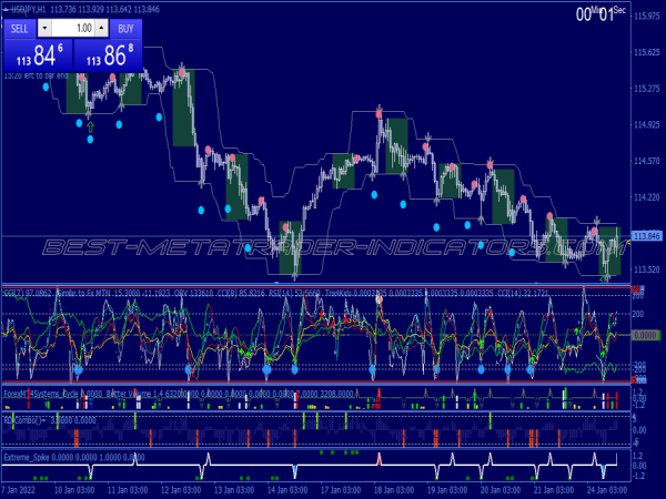 Reversal Trading System with Alerts, Arrows & Template for MT4