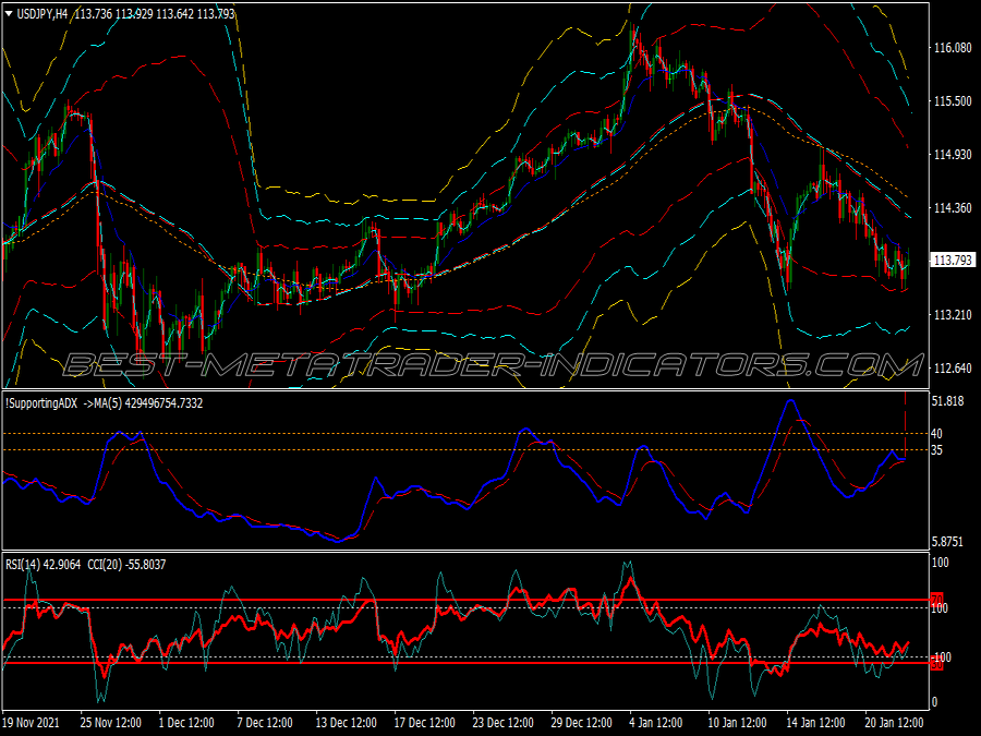 Reversal Super Bands Trading System for MT4