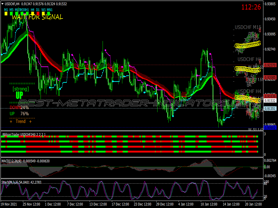 Ribbon Startman Swing Trading System