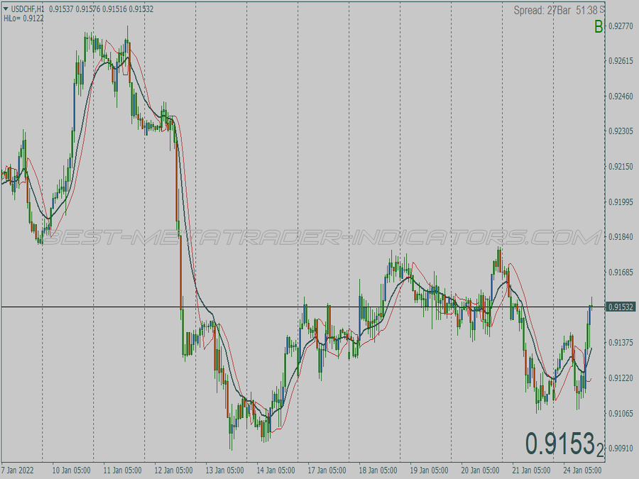 Ribbon Trader Trading System for MT4