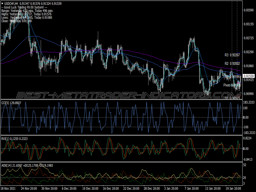 Rickyd Buy Sell Trading System for MT4