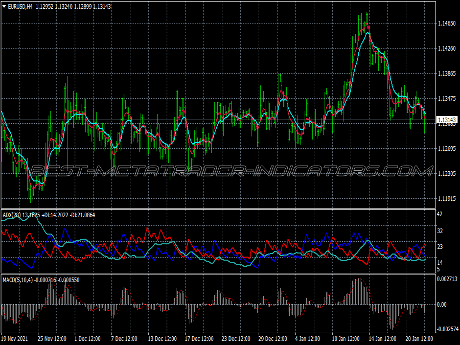 Riding Trend Following System for MT4