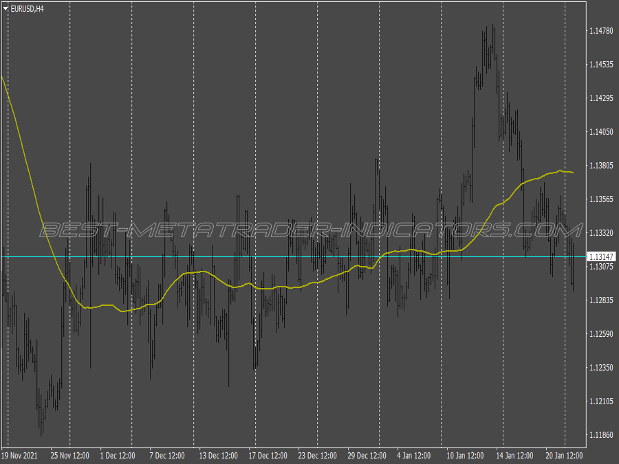 Rifster Cash King Trading System for MT4