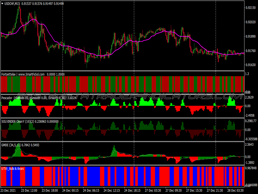 Rock Solid Scalping System